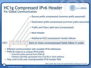 6 Lo Wpan Tutorial 20080206