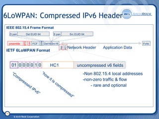 6 Lo Wpan Tutorial 20080206
