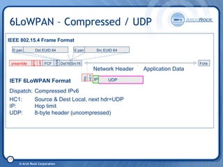 6 Lo Wpan Tutorial 20080206
