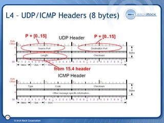 6 Lo Wpan Tutorial 20080206