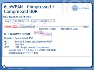 6 Lo Wpan Tutorial 20080206