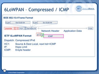 6 Lo Wpan Tutorial 20080206