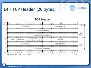 6 Lo Wpan Tutorial 20080206
