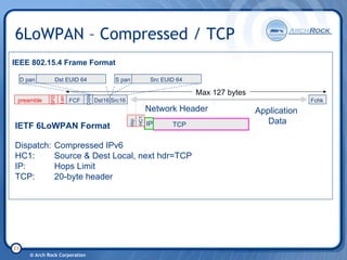 6 Lo Wpan Tutorial 20080206