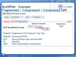 6 Lo Wpan Tutorial 20080206