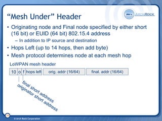 6 Lo Wpan Tutorial 20080206