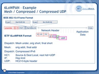 6 Lo Wpan Tutorial 20080206