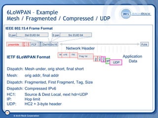 6 Lo Wpan Tutorial 20080206