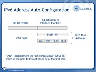 6 Lo Wpan Tutorial 20080206