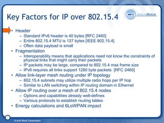 6 Lo Wpan Tutorial 20080206