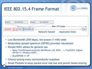 6 Lo Wpan Tutorial 20080206