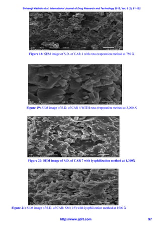 Shivangi Madhok et al. International Journal of Drug Research and Technology 2015, Vol. 5 (2), 81-102
http://www.ijdrt.com 97
Figure 18: SEM image of S.D. of CAR 4 with rota evaporation method at 750 X
Figure 19: SEM image of S.D. of CAR 4 WITH rota evaporation method at 3,000 X
Figure 20: SEM image of S.D. of CAR 7 with lyophilization method at 1,300X
Figure 21: SEM image of S.D. of CAR: SM (1:5) with lyophilization method at 1500 X
 