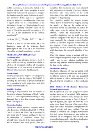 Shivangi Madhok et al. International Journal of Drug Research and Technology 2015, Vol. 5 (2), 81-102
http://www.ijdrt.com 86
profile comparison, f2 (similarity factor) is the
simplest. Moore and Flanner proposed a model
independent mathematical approach to compare
the dissolution profile using similarity factor (f2).
The similarity factor (f2) is a logarithmic
reciprocal square root transformation of the sum
of square errors and is a measurement of the
similarity in the percent (%) dissolution between
the curves. Generally similarity factor in the
range of 50-100 is acceptable according to US
FDA and it was determined by the formula
(equation 9).10
f2 = 50 log {[1+ 2]-0.5 *100 …..9
Where, n is the no. of time points, Rt is the
dissolution value of the reference batch
(prechange) at time t and Tt is the dissolution
value of the test batch (postchange) at time t.
RESULTS AND DISCUSSION
Percentage Yield
The % yield was calculated to know about %
yield or efficiency of any method which helps in
selection of appropriate method of production.
The decrease in % yield which is attributed to
difficulty of sieving (table 4 and figure 1).
Drug Content
The drug content of the prepared solid dispersions
was found to be in the range of 96.29-99.13 %
indicating the application of present methods for
the preparation of solid dispersions with high
content uniformity (table 4).
Solubility Studies
Solubility of drug increased with the increase in
the ratio of polymer. But in case of CAR 7 molar
ratio of 1:7 solid dispersion the solubility of drug
decreased due to less drug-polymer entrapment
(table 5 and figure 2).
Dissolution Studies
The in vitro release profile of carvedilol and all
solid dispersions CAR 1, CAR 2, CAR 3, CAR 4,
CAR 5, CAR 6, CAR 7 and CAR 8 are shown in
table 6 and table 7. Figure 3 and figure 4 showed
the comparison of cumulative percent drug
released versus time. In all the cases, cumulative
percent released was much greater than pure
carvedilol. The dissolution rates were enhanced
with increasing concentration of polymer. Higher
dissolution rates were shown by the solid
dispersions of drug with skimmed milk powder as
compared to the pure drug.
Pure carvedilol yielded the slowest percent
release due to its hydrophobic property causing
the powder to float on the surface of the
dissolution media and prevented its surface to
make contact with the medium for initial time
intervals. Hence the enhancement of the
carvedilol dissolution rate by solid dispersion
technique compared with that of the pure drug
could presumably be explained by the following
factors: 1) surfactant properties of the carrier 2)
low viscosity of the carrier 3) a decrease in
crystallinity and size of the drug crystals in the
solid dispersions 4) increased solubility of the
drug.
When the mixture comes in contact with the
media, the polymer particles might have hydrated
rapidly into polymer solution solubilises the
adjacent drug particles and subsequently releases
the drug into the medium.
Dissolution Efficiency
Dissolution efficiency of pure carvedilol, solid
dispersions prepared with skimmed milk powder
by different methods at 60 min were calculated
which is shown in table 8 and comparison of %
DE60 of different formulations is shown in figure
5.
FTIR Studies: FTIR (Fourier Transform
Infrared Spectroscopy)
The IR spectra of SDs were compared with the
standard spectrum of carvedilol. FTIR spectrum
of carvedilol, skimmed milk powder and their
solid dispersions are shown in figure 6, figure 7,
figure 8, figure 9, and figure 10. From the FTIR
study it was found that some of the peaks of the
drugs were shifted broadened, some present with
reduced intensity and some vanished. This was
referred to formation of a complex between the
drug and carrier. Complexation was leading to
formation of an amorphous form of drug with
skimmed milk powder by solid dispersion leading
to improve the dissolution rate of drug.
 