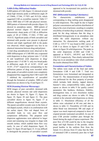 Shivangi Madhok et al. International Journal of Drug Research and Technology 2015, Vol. 5 (2), 81-102
http://www.ijdrt.com 87
X-RD (X-Ray Diffraction) Studies
X-RD pattern of CAR (figure 11) showed several
sharp high intensity peaks at diffraction angle 2θ
of 5.9666, 17.546, 17.7051 and 18.5126, which
suggested CAR as crystalline material. Table 5.7
shows XRD data of CAR and physical mixture.
XRD pattern of skimmed milk powder (figure 12)
showed its amorphous nature. XRD pattern of
physical mixture (figure 13) showed several
characteristic sharp peaks of CAR at diffraction
angles of 2θ of 5.9884, 17.1862, 17.7061 and
18.6132. Significant peaks of both carvedilol and
skimmed milk powder were present in physical
mixture and slight significant shift in the peaks
was observed, which suggested very less to no
chemical interaction between drug and polymer.
A total drug amorphization were observed in the
XRD diffractogram of CAR-SM rota evaporated
solid dispersion in drug/ polymer ratio 1:7 (CAR
4) and lyophilized solid dispersion in drug/
polymer ratio 1:5 (CAR 7) only two broad peaks
at diffraction angle 2θ of 16.54°, 19.34° and
16.54°, 27.67° respectively corresponding to the
diffraction pattern of drug were recorded while
other peaks of carvedilol crystals were completely
disappeared thus suggesting that CAR 4 and CAR
7 inhibited the crystallization of carvedilol
through the formation of complex. XRD of solid
dispersions are shown in fig 14 and figure 15.
SEM (Scanning Electron Microscopy)
SEM images of pure carvedilol, skimmed milk
powder, physical mixture and solid dispersions
are shown in figure 16, figure 17, figure 18,
figure 19, figure 20 and figure 21. The pure
carvedilol shown in figure 16, figure 17 at
different magnifications showed blunt crystals.
The parent carvedilol crystals were in the form of
rod shaped crystals, which is in confirmation with
the earlier report. This rod shaped form of
carvedilol leads to very poor flow and
compression difficulties. The prepared solid
dispersion agglomerates were spherical to larger
extent and remaining was irregular in shape with
smooth surface, which enabled them flow very
easily. In case of solid dispersions figure 18,
figure 19, figure 20 and figure 21. It was difficult
to distinguish the presence of carvedilol crystals
appeared to be incorporated into particles of the
skimmed milk powder.
DSC (Differential Scanning Calorimetry)
The characteristic endothermic peak,
corresponding to drug melting point disappeared
in solid dispersions. This might be due to higher
polymer concentration and uniform distribution of
drug in the crust of polymer, resulting in complete
miscibility of molten drug in polymer. Absence of
peak for the drug indicates that the drug is
distributed homogenously in an amorphous state
within the solid dispersions without any
interaction. No characteristic melting peak of
CAR i.e. 119.17 °C was found in DSC curves of
CAR 4 as shown in figure 25 and CAR 7 as
shown in figure 26 solid dispersions. The peaks in
the solid dispersions (CAR4 and CAR 7)
appeared at 95.42°C, 149.59°C and 95.42°C,
136.36°C respectively. Thus clearly indicated that
drug was in an amorphous state which confirmed
the results obtained from XRD.
Formulation and Characterization of Tablets
The tablets were made of the final and stable
formulation CAR 4 and CAR 7. Total two
formulations were formulated and designated as
T1and T2. The characterization of mixed blend
was performed for the flow property of powder
which includes bulk density, tapped density,
hausner’s ratio, compressibility index, angle of
repose as shown in table 9 for quality control
parameters like hardness, thickness, friability,
disintegration time, in vitro dissolution studies
and drug content are shown in table 10. Drug
content in the selected solid dispersions as shown
in table 11. Dissolution efficiency of all the
tablets were calculated at 60 min and data is
shown in table 12. Flowability of CAR and its
tablet blend was determined. HR and angle of
repose was much improved compared to those of
original powder (untreated carvedilol). In case of
pure CAR powder couldnot pass through the
funnel during the angle of repose experiment. The
poor flow of CAR could be due to the irregular
shape and high fineness of the powder, which
posed hurdles in the uniform flow from the
funnel. It is obvious from CI value that the flow
of untreated CAR is extremely poor due to high
 