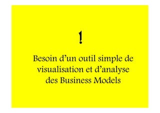 Besoin d’un outil simple de
visualisation et d’analyse
des Business Models
!
 