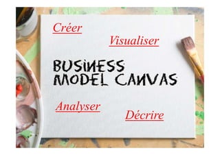 Créer
Décrire
Analyser
Visualiser
 