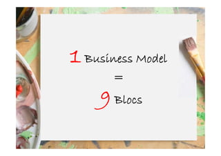 1Business Model
=
9 Blocs
 