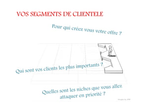 VOS SEGMENTS DE CLIENTELE
 