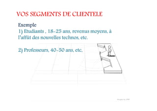 VOS SEGMENTS DE CLIENTELE
Exemple
1) Etudiants , 18-25 ans, revenus moyens, à
l’affût des nouvelles technos, etc.
2) Professeurs, 40-50 ans, etc,
 