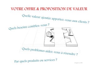 VOTRE OFFRE & PROPOSITION DE VALEUR
 