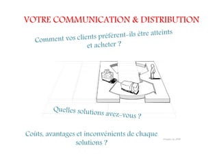VOTRE COMMUNICATION & DISTRIBUTION
Coûts, avantages et inconvénients de chaque
solutions ?
 