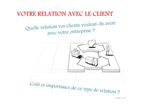 VOTRE RELATION AVEC LE CLIENT
 