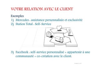 VOTRE RELATION AVEC LE CLIENT
Exemples
1) Mercedes : assistance personnalisée et exclusivité
2) Station Total : Self-Service
3) Facebook : self-service personnalisé + appartenir à une
communauté + co-création avec le client.
 