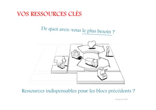 VOS RESSOURCES CLÉS
Ressources indispensables pour les blocs précédents ?
 