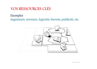 VOS RESSOURCES CLÉS
Exemples
Ingénieurs, serveurs, logiciels, brevets, publicité, etc.
 