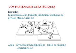 VOS PARTENAIRES STRATÉGIQUES
Exemples
Fournisseurs, sous-traitants, institutions publiques ou
privées, Média, ONG, etc.
Apple : développeurs d’applications + labels de musique
+ opérateurs, etc
 