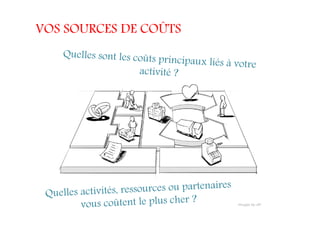 VOS SOURCES DE COÛTS
 