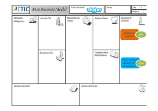 utilisateurs
internet
Pers. voulant
appeler sur
téléphones
10%
90%
 
