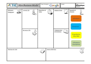 utilisateurs
Entreprises
Propriétaires
Sites Web
Utilisateurs
Smartphone
Utilisateurs
Smartphone
 