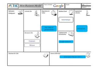 Entreprises
AutomatiqueAutomatique
Achat pub « Pay per click »
Google AdWords
Marque
Employés
Pub ciblée et
personnalisée
 