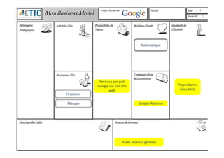 AutomatiqueAutomatique
Google AdsenseMarque
Employés
Revenus par pub
web
Revenus par pub
Google sur son site
web
Propriétaires
Sites Web
% des revenus générés
 