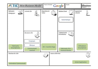 AutomatiqueAutomatique
Fabricants
Smartphones
Fabricants
Smartphones
Marque
Employés
Animation CommunautéAnimation Communauté
Utilisateurs
Smartphone
Utilisateurs
Smartphone
OS + marché d’appOS + marché d’app
Fabricants Tel +
Android Market
Fabricants Tel +
Android Market
Achat ApplicationAchat Application
Communauté
Android
Communauté
Android
 