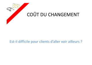 COÛT DU CHANGEMENT
Est-il difficile pour clients d’aller voir ailleurs ?
 
