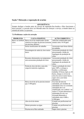 Seção 7-Detecção e reparação de avarias

                                    ADVERTÊNCIA
Sempre desligue a bomba antes do serviço de reparação.Sua bomba e filtro funcionam a
baixa pressão e a pressão deve ser liberada antes de começar o serviço, evitando danos ao
sistema de lesões e as pessoas.

7.1-Problemas e ações de correção

  PROBLEMA               CAUSA POSSÍVEL                    AÇÃO CORRETIVA
Baixo ou nenhum Baixo nível de estabilizador (ácido    Adicione estabilizador para
cloro           cianirico) na água da piscina (somente manter entre 10-50 ppm
                em piscinas abertas).
                Horas insuficientes de trabalho        Acrescente mais horas diárias
                                                       de trabalho.
                Porcentagem de saída de cloro muito Acrescente produção de cloro
                baixo                                  pressionando o botão de
                                                       regulagem de produção de
                                                       cloro
                Recentes diminuições na temperatura Acrescente produção de cloro
                sem acrescentar produção de cloro      pressionando o botão de
                                                       regulagem de produção de
                                                       cloro.
                Perda de cloro devido a uma alta       Ajuste a produção de cloro
                carga de materiais orgânicos.          para 100% e coloque a
                                                       bomba e a célula para
                                                       trabalhar 24 horas.Após as 24
                                                       horas, cheque os níveis de
                                                       cloro.Se estiver muito baixo,
                                                       super clore com fonte
                                                       alternativa
                Baixo nível de sal na piscina (menor Use tiras de teste de
                que 3.500 ppm)                         salinidade, um medidor de
                                                       salinidade.Uma vez existindo
                                                       salinidade deve ser
                                                       estabilizada, use a tabela 1 na
                                                       seção 4.7.4 para determinar a
                                                       quantidade de sal a ser
                                                       acionada.Mantenha a
                                                       salinidade entre 4.000 e
                                                       4.500 ppm.
                Alto nível de nitrato                  Contate um profissional em
                                                       piscinas
                Metais presentes na água               Contate um profissional em
                                                       piscinas
                Piscina nova.Não realizado             Super clore a piscina

                                                                                         26
 