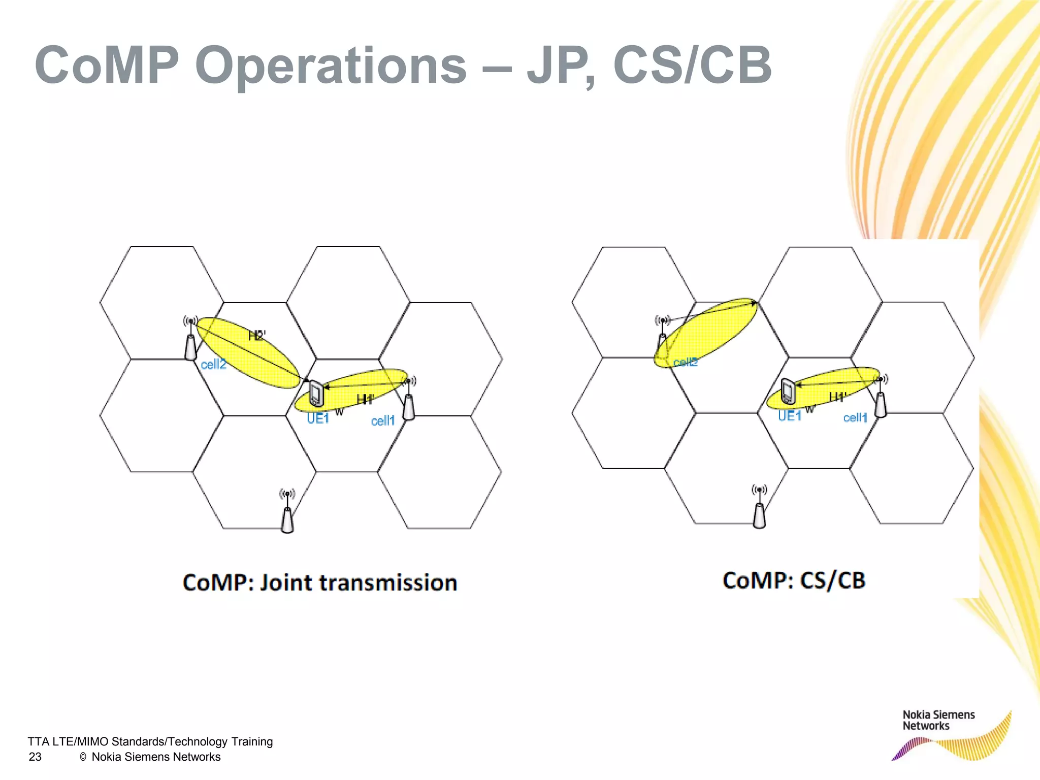 TTA LTE/MIMO Standards/Technology Training
23 © Nokia Siemens Networks
CoMP Operations – JP, CS/CB
 