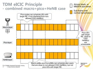 TTA LTE/MIMO Standards/Technology Training
17 © Nokia Siemens Networks
TDM eICIC Principle
- combined macro+pico+HeNB case
Almost blank, or
MBSFN sub-frame
Sub-frame with
normal transmission
Macro-layer
Pico-layer
HeNB-layer
Macro-eNBs and Pico-eNBs can schedule also users
that are close to non-allowed CSG HeNB(s), but not
pico-UEs with larger RE.
Pico-nodes can schedule UEs with
larger RE, if not interfered from non-
allowed CSG HeNB(s)
Pico-UEs
with larger
RE, close to
CSG
HeNB(s)
are
schedulable
 