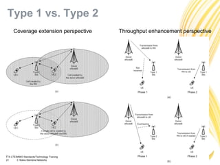 TTA LTE/MIMO Standards/Technology Training
21 © Nokia Siemens Networks
Type 1 vs. Type 2
Coverage extension perspective Throughput enhancement perspective
 