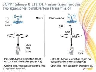TTA LTE/MIMO Standards/Technology Training
32 © Nokia Siemens Networks
3GPP Release 8 LTE DL transmission modes
Two approaches to multi-antenna transmission
MCS
CQI
PMI
Rank CQI
MCS
PMI
Rank
PDSCH Channel estimation based
on common reference signal (CRS)
MIMO Beamforming
PDSCH Channel estimation based on
dedicated reference signal (DRS)
CRS
DRS
SRS
Closed loop, codebook precoding (#4) Open loop, non-codebook precoding (#7)
 