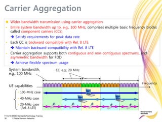 TTA LTE/MIMO Standards/Technology Training
38 © Nokia Siemens Networks
 Wider bandwidth transmission using carrier aggregation
• Entire system bandwidth up to, e.g., 100 MHz, comprises multiple basic frequency blocks
called component carriers (CCs)
 Satisfy requirements for peak data rate
• Each CC is backward compatible with Rel. 8 LTE
 Maintain backward compatibility with Rel. 8 LTE
• Carrier aggregation supports both contiguous and non-contiguous spectrums, and
asymmetric bandwidth for FDD
 Achieve flexible spectrum usage
Frequency
System bandwidth,
e.g., 100 MHz
CC, e.g., 20 MHz
UE capabilities
• 100-MHz case
• 40-MHz case
• 20-MHz case
(Rel. 8 LTE)
Carrier Aggregation
 