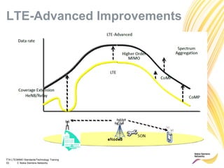 TTA LTE/MIMO Standards/Technology Training
53 © Nokia Siemens Networks
LTE-Advanced Improvements
 