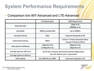 TTA LTE/MIMO Standards/Technology Training
7 © Nokia Siemens Networks
• Comparison b/w IMT-Advanced and LTE-Advanced
System Performance Requirements
 