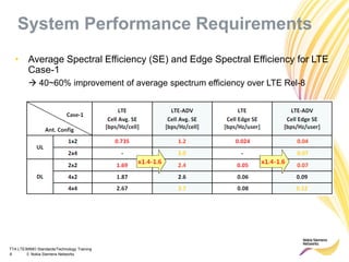 TTA LTE/MIMO Standards/Technology Training
8 © Nokia Siemens Networks
System Performance Requirements
• Average Spectral Efficiency (SE) and Edge Spectral Efficiency for LTE
Case-1
 40~60% improvement of average spectrum efficiency over LTE Rel-8
 