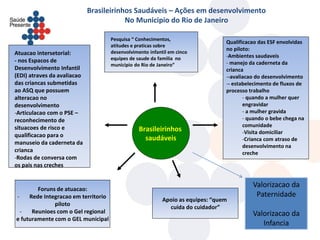 Brasileirinhos Saudáveis – Ações em desenvolvimento
                                         No Municipio do Rio de Janeiro

                                     Pesquisa “ Conhecimentos,
                                                                                 Qualificacao das ESF envolvidas
                                     atitudes e praticas sobre
                                                                                 no piloto:
Atuacao intersetorial:               desenvolvimento infantil em cinco
                                     equipes de saude da familia no              -Ambientes saudaveis
- nos Espacos de                                                                 - manejo da caderneta da
                                     municipio do Rio de Janeiro”
Desenvolvimento Infantil                                                         crianca
(EDI) atraves da avaliacao                                                       --avaliacao do desenvolvimento
das criancas submetidas                                                          -- estabelecimento de fluxos de
ao ASQ que possuem                                                               processo trabalho
alteracao no                                                                            - quando a mulher quer
desenvolvimento                                                                         engravidar
-Articulacao com o PSE –                                                                - a mulher gravida
reconhecimento de                                                                       - quando o bebe chega na
situacoes de risco e                                                                    comunidade
                                                 Brasileirinhos                         -Visita domiciliar
qualificacao para o
                                                   saudáveis                            -Crianca com atraso de
manuseio da caderneta da
                                                                                        desenvolvimento na
crianca                                                                                 creche
-Rodas de conversa com
os pais nas creches


        Foruns de atuacao:
                                                                                           Valorizacao da
-    Rede Integracao em territorio                                                          Paternidade
                                                           Apoio as equipes: “quem
              piloto
                                                             cuida do cuidador”
  -   Reunioes com o Gel regional                                                          Valorizacao da
e futuramente com o GEL municipal
                                                                                              Infancia
 