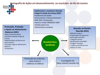 Cartografia de Ações em desenvolvimento no municipio do Rio de Janeiro

                                      Implementar e monitorar Atenção
                                      Integral à Saúde da Criança (GSC)
                                      •Caderneta de Saúde
                                      •Crescimento e Desenvolvimento
                                      •PSE /EDI / Dentescola
                                      •Asma e rinite/ PRODIAP/ AIDPI
                                      •Unidos pela Cura
Promoção, Proteção                    •Alimentacao saudavel
e Apoio ao Aleitamento                                                              Atenção ao Recém-
Materno (GSC)                                                                         Nascido (GSC)
                                                                                •Método Canguru
•Rede Amamenta Brasil
                                                                                •Capacitação da equipe em
•Iniciativa Hospital Amigo da
                                                                                reanimação neonatal
Criança
                                                                                • Cegonha carioca
•Rede Brasileira de Bancos de
                                                                                •Acolhimento mae-bebe
Leite Humano                                    Brasileirinhos                  •Triagem neonatal
•Proteção Legal ao Aleitamento                    saudáveis                     • Follow up do RN de risco
Materno
                                                                                •Adote um neto
•Campanhas




                           Prevenção de acidentes,
                                maus tratos e                        Investigação do
                             violência na infância              Óbito Infantil (comitês VS)
 