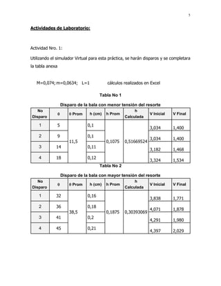 5
Actividades de Laboratorio:
Actividad Nro. 1:
Utilizando el simulador Virtual para esta práctica, se harán disparos y se completara
la tabla anexa
M=0,074; m=0,0634; L=1 cálculos realizados en Excel
Tabla No 1
Disparo de la bala con menor tensión del resorte
No
  Prom h (cm) h Prom
h
V Inicial V Final
Disparo Calculada
1 5
11,5
0,1
0,1075 0,51669524
3,034 1,400
2 9 0,1
3,034 1,400
3 14 0,11
3,182 1,468
4 18 0,12
3,324 1,534
Tabla No 2
Disparo de la bala con mayor tensión del resorte
No
  Prom h (cm) h Prom
h
V Inicial V Final
Disparo Calculada
1 32
38,5
0,16
0,1875 0,30393069
3,838 1,771
2 36 0,18
4,071 1,878
3 41 0,2
4,291 1,980
4 45 0,21
4,397 2,029
 