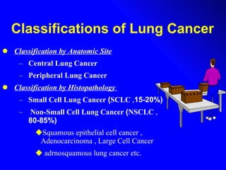 Classifications of Lung Cancer Classification by Anatomic Site   Central Lung Cancer   Peripheral Lung Cancer   Classification by Histopathology   Small Cell Lung Cancer  ( SCLC  , 15-20%) Non-Small Cell Lung Cancer   ( NSCLC  , 80-85%) Squamous epithelial cell cancer , Adenocarcinoma , Large Cell Cancer  adrnosquamous lung cancer etc. 